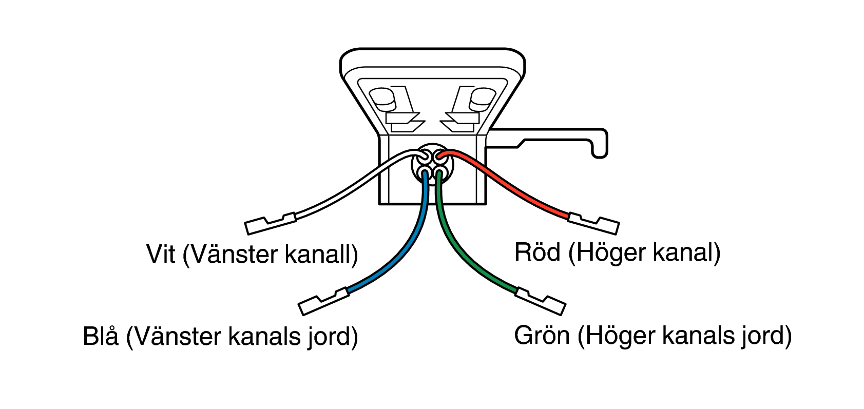Lead wire color